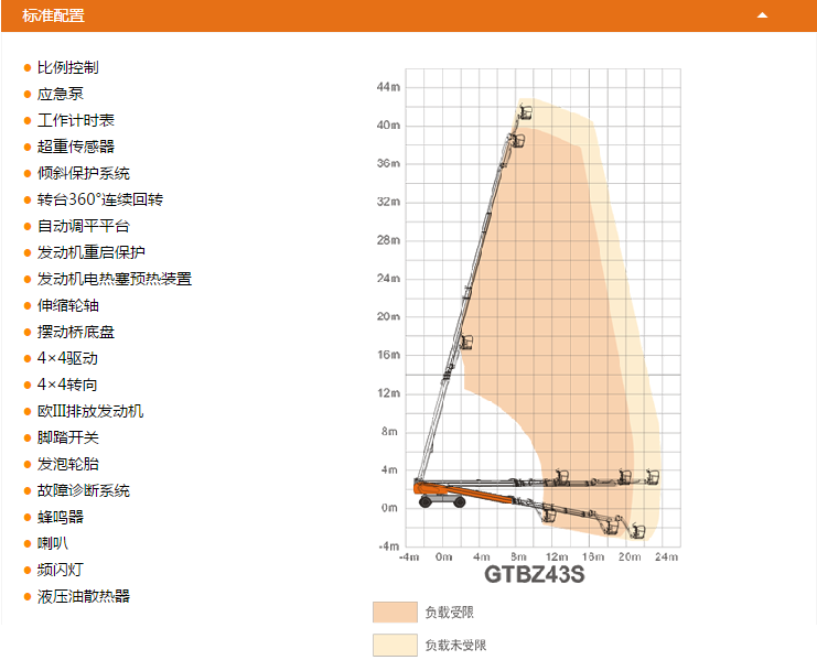 北京升降平臺(tái)GTBZ43S配置